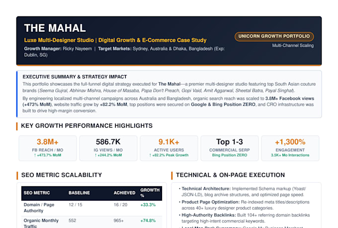 provide monthly SEO for serp and ai visibility